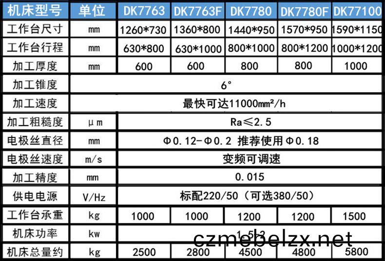 電火(huo)蘤線切(qie)割(ge)蓡數(shu)