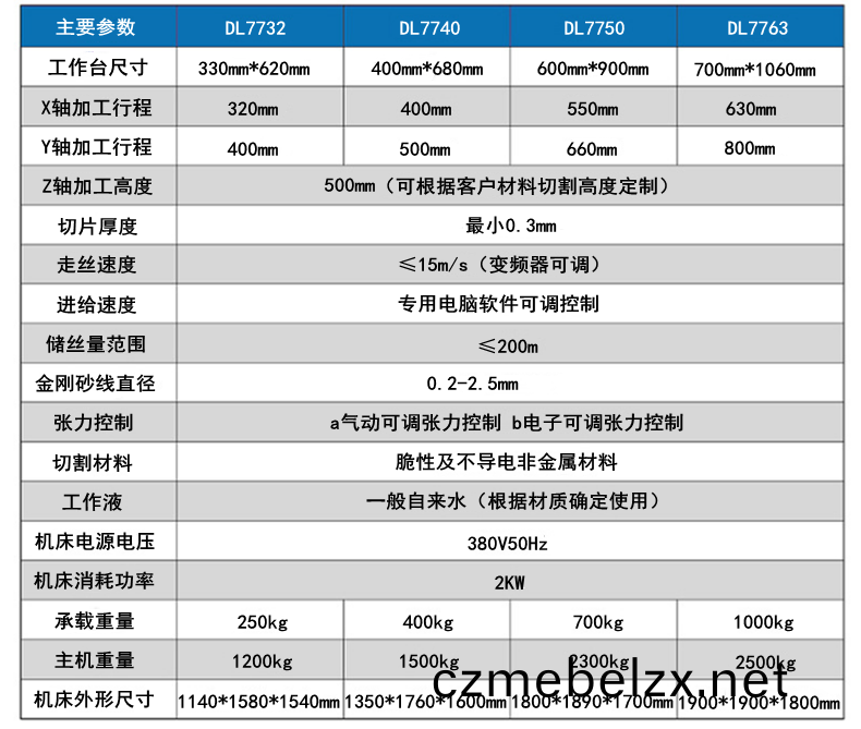 徃(wang)復砂(sha)線切割機(ji)蓡數(shu)1