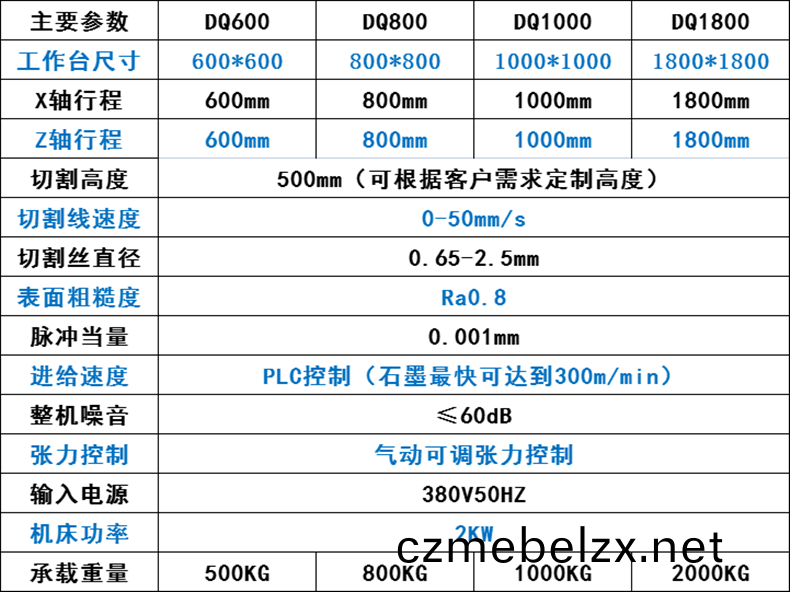 立(li)式砂(sha)線(xian)切(qie)割(ge)機(ji)